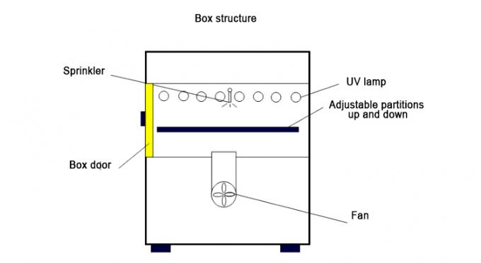 Het UV Versnelde Verouderen Chamber/UV Tester/UV het Doorstaan van Testmateriaal 2