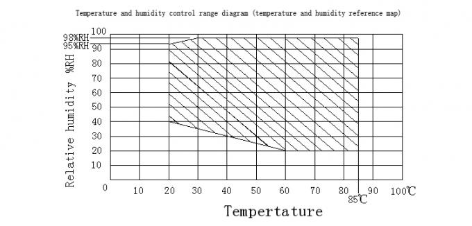Van de de Prijsstabiliteit van Constant Calibrating Temperature Humidity Tester van de laboratorium Testende Machine Klimaat de Testkamer 0