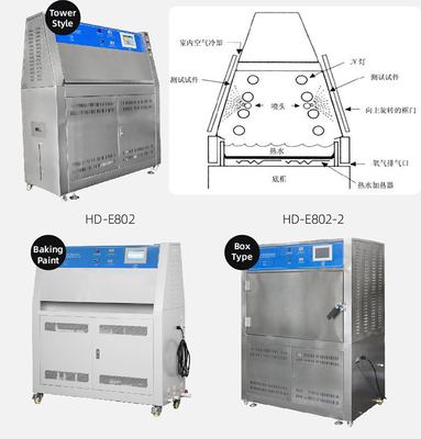 Uv Accelerated Weathering Tester 20-95%RH Humidity Range 254nm ±5% Environment Chamber