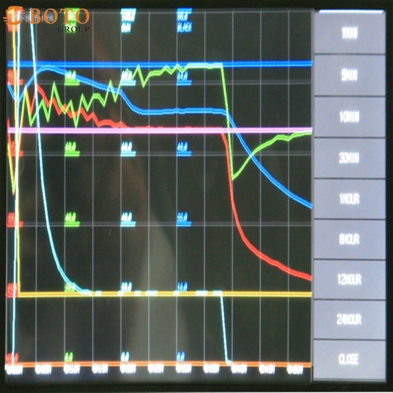 Kleine Thermische het Cirkelen Testkamer Bt-107 (A-D) Macht 1KW-2KW van Hoge en Lage Temperatuur